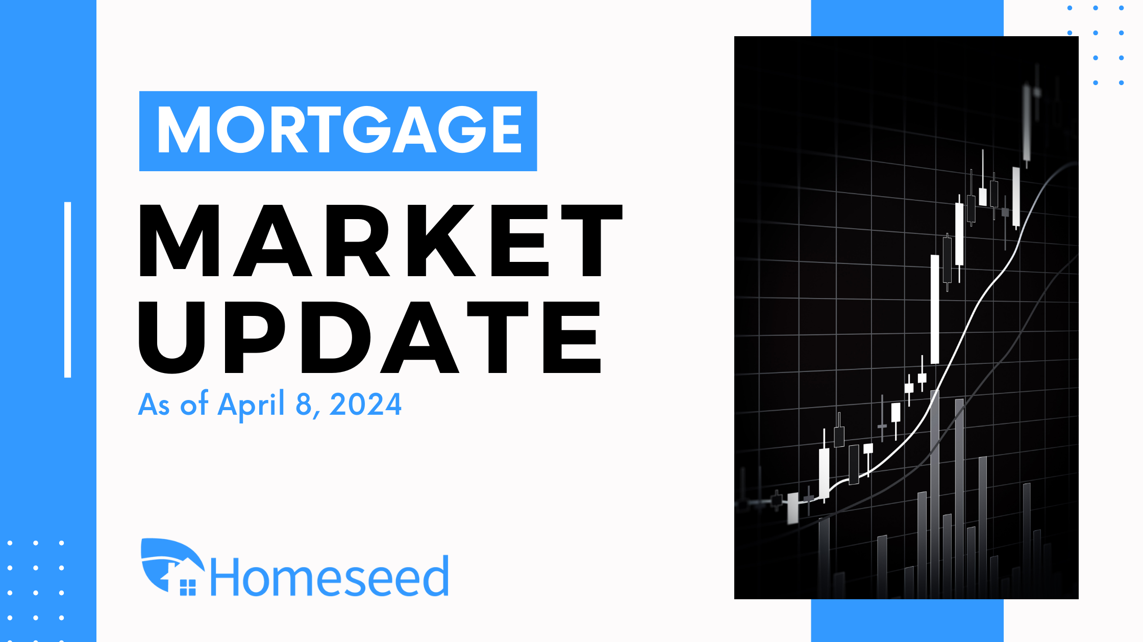 Mortgage Market Update (4/8/24)